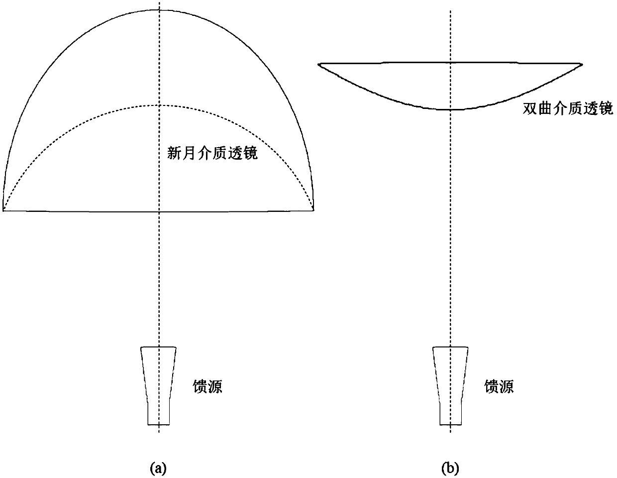 Two-dimensional scanning varactor active ultra-surface thin lens antenna