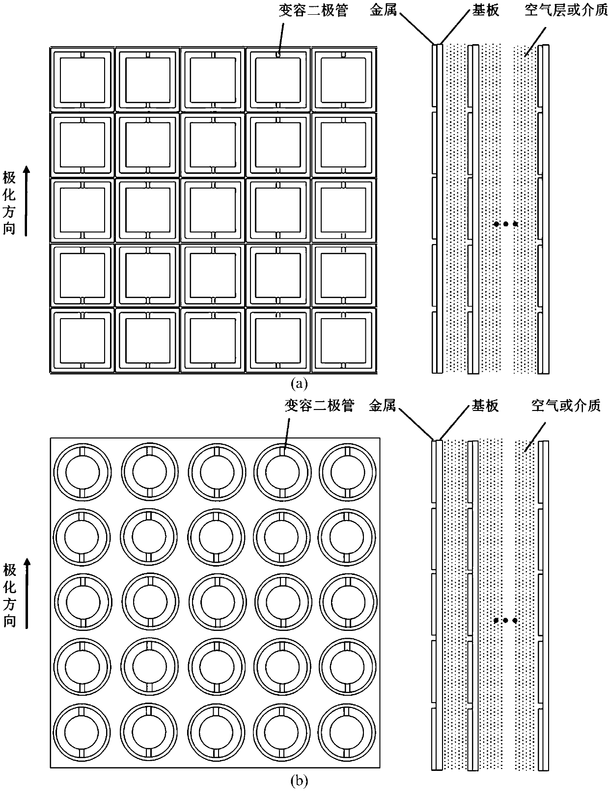 Two-dimensional scanning varactor active ultra-surface thin lens antenna