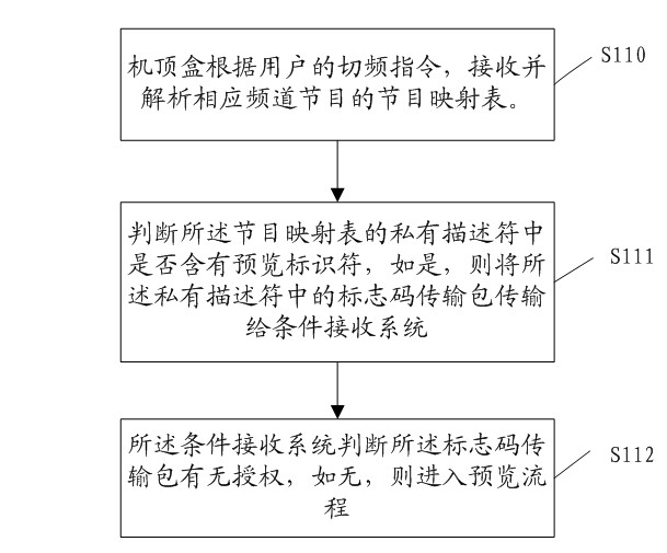 Program previewing method and system based on digital television