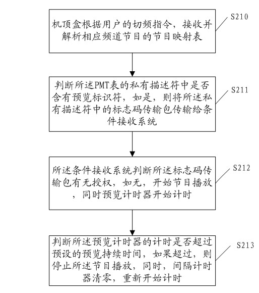 Program previewing method and system based on digital television