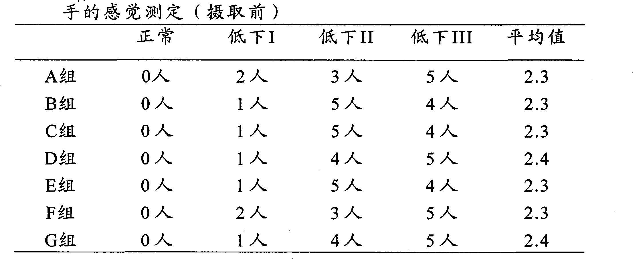 Sense-improving agent