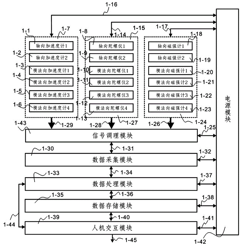 A highly-dynamic carrier environmental force measurement apparatus