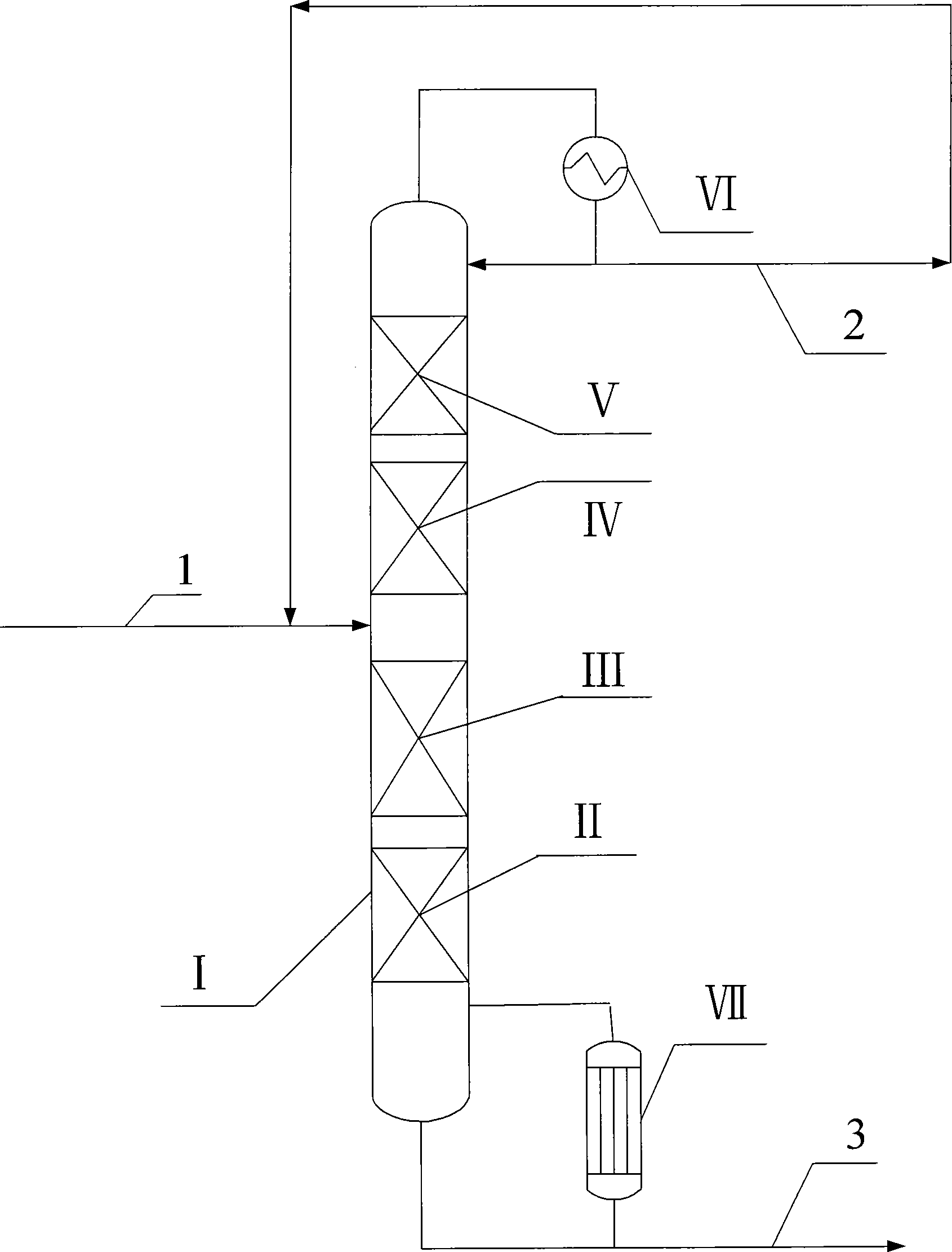 Preparation method for polyoxymethylene dimethyl ether