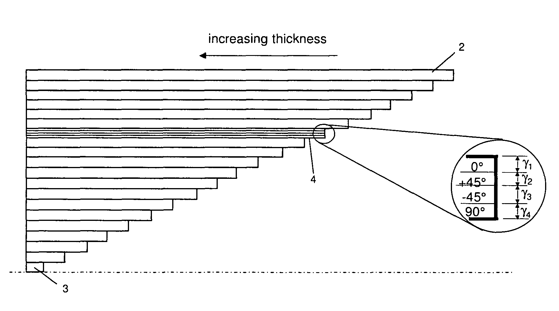 Method of designing a composite laminate