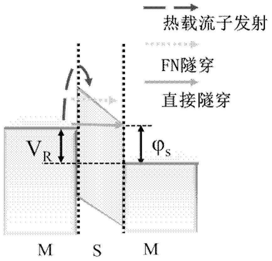 Spin orbit torque magnetic random access memory unit, memory array and memory