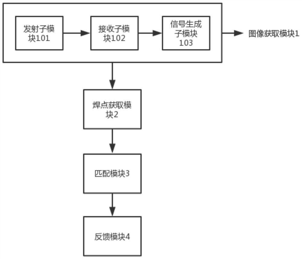 Welding spot detection device and method for cylindrical battery cap