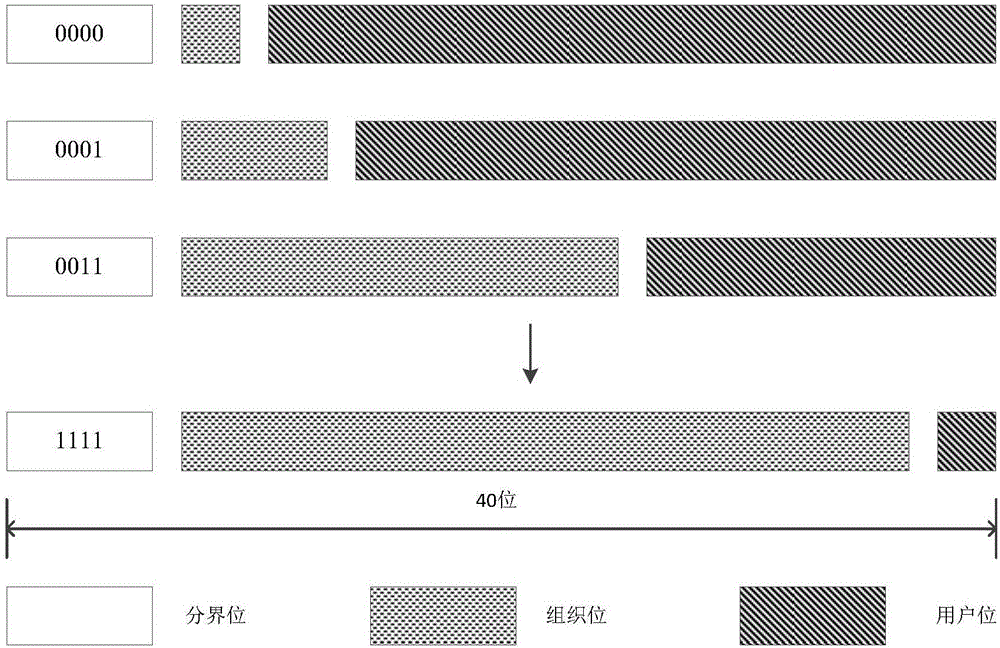 User internet identity and generation method and system thereof