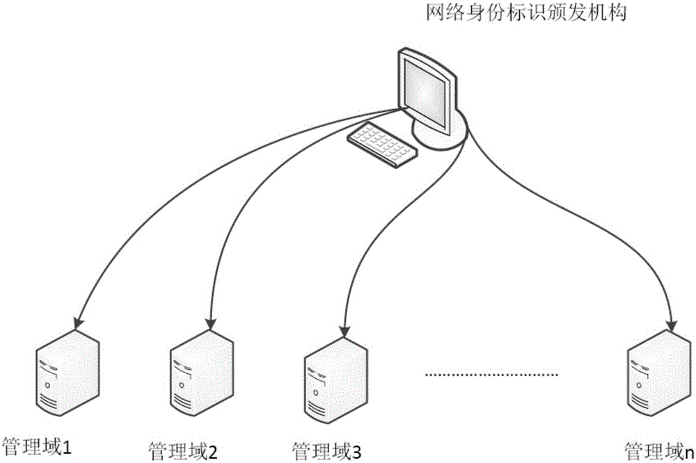 User internet identity and generation method and system thereof