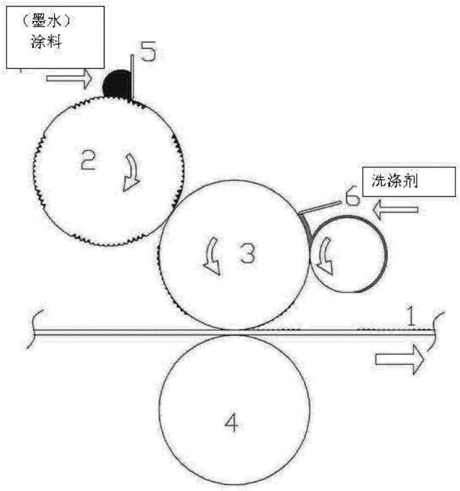 Continuous printing device for metal plate and printing method