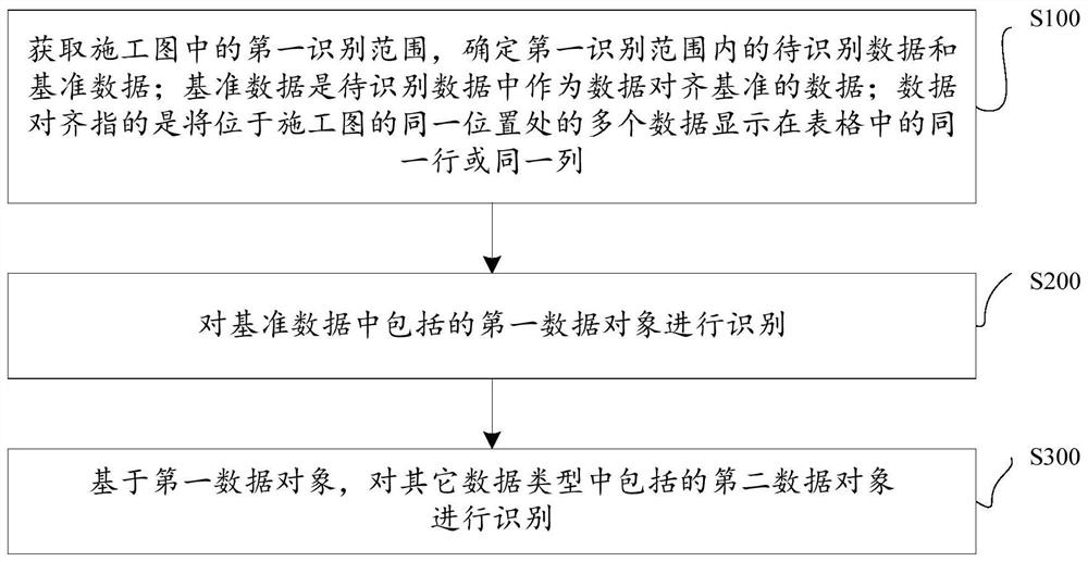 Method and device for identifying longitudinal section in construction drawing