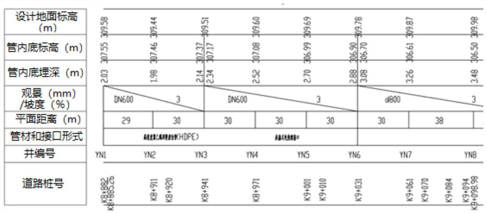 Method and device for identifying longitudinal section in construction drawing