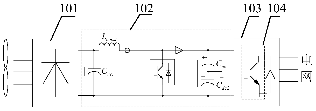 Current control device and method for converter, wind power generating set