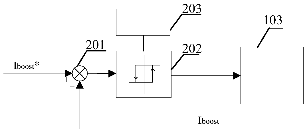 Current control device and method for converter, wind power generating set