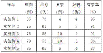 A traditional Chinese medicine antihypertensive ointment with cornstarch as carrier