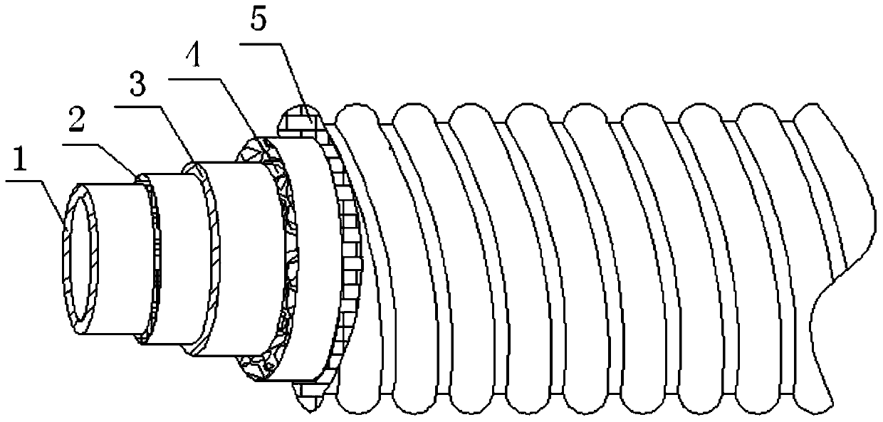 A production process of outer corrugated reinforced thermal insulation plastic heating/cooling pipe