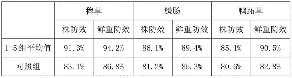 Compound herbicide and preparation method thereof