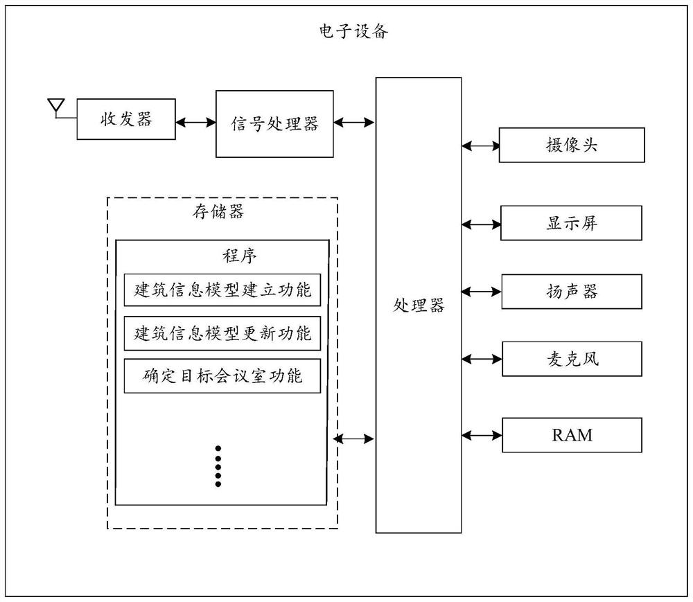 Online reservation method and related equipment