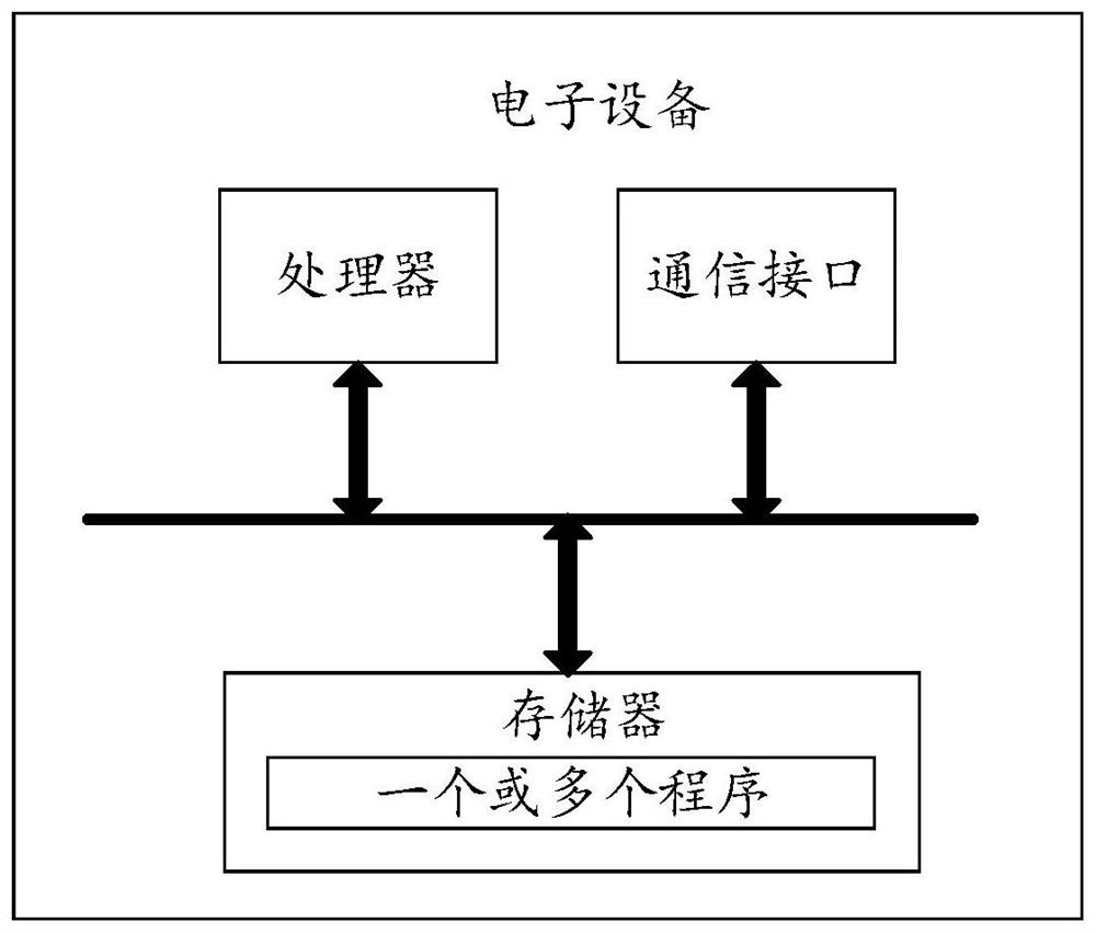 Online reservation method and related equipment