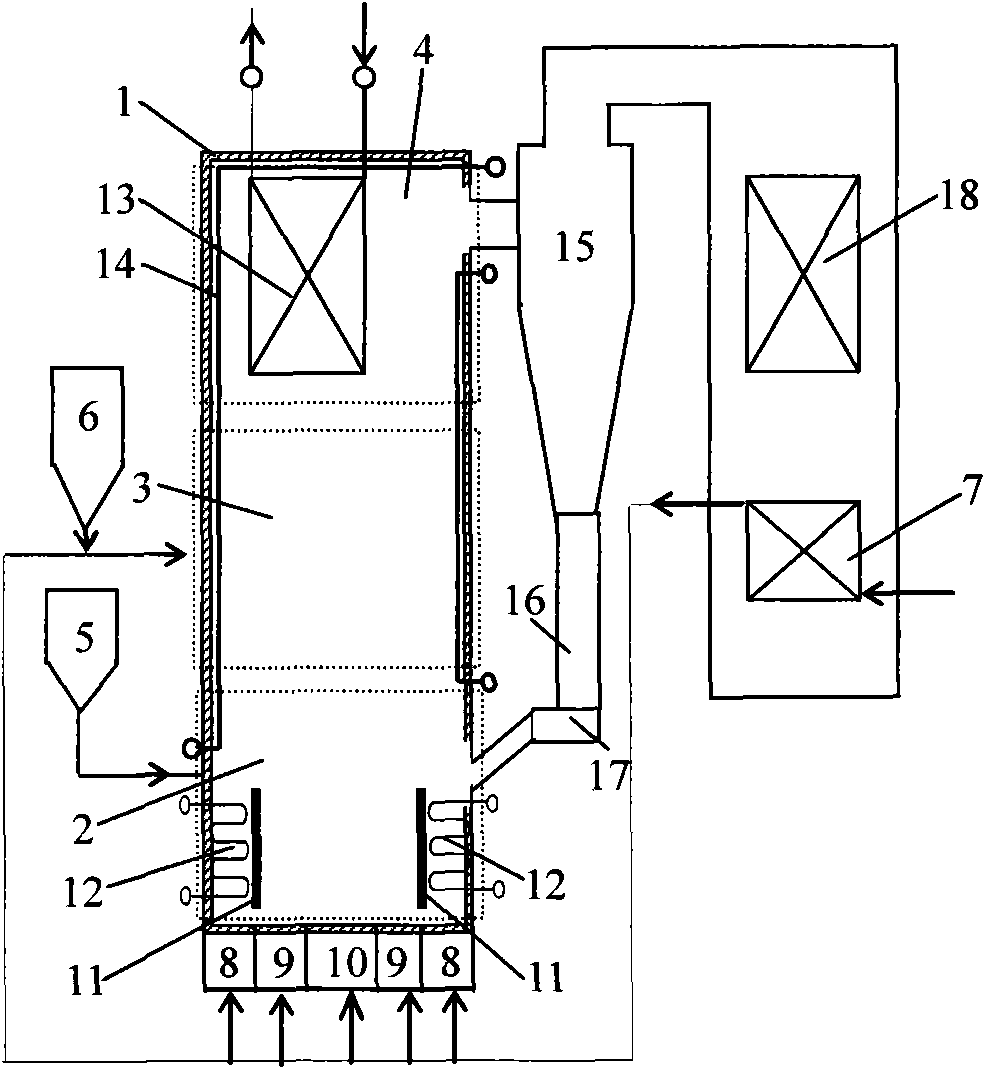 Staged high-temperature combustion circulating fluidized bed system and combustion method