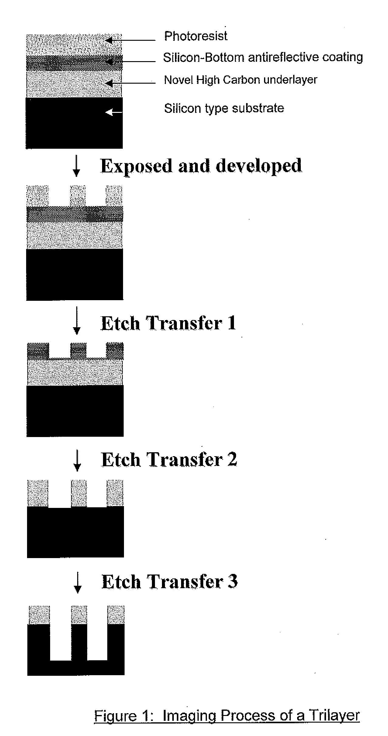 Antireflective coating composition and process thereof