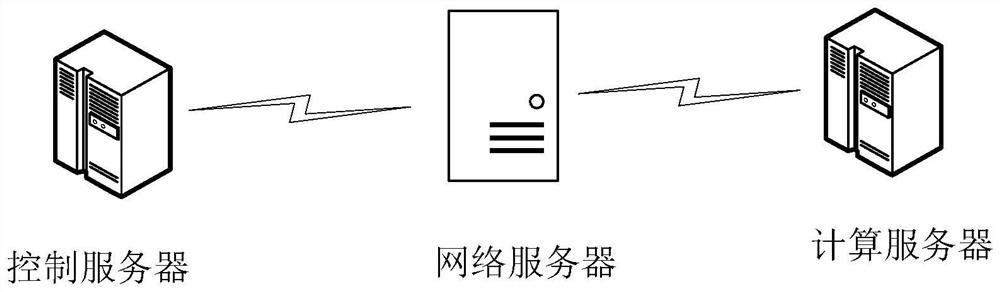 Cloud platform network configuration method, device, server, storage medium and system