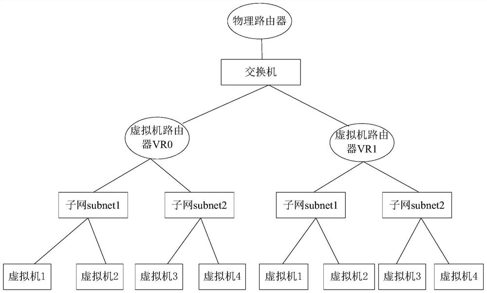 Cloud platform network configuration method, device, server, storage medium and system