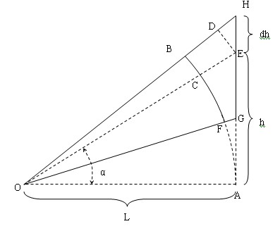 Monocular vision measuring method for iron tower