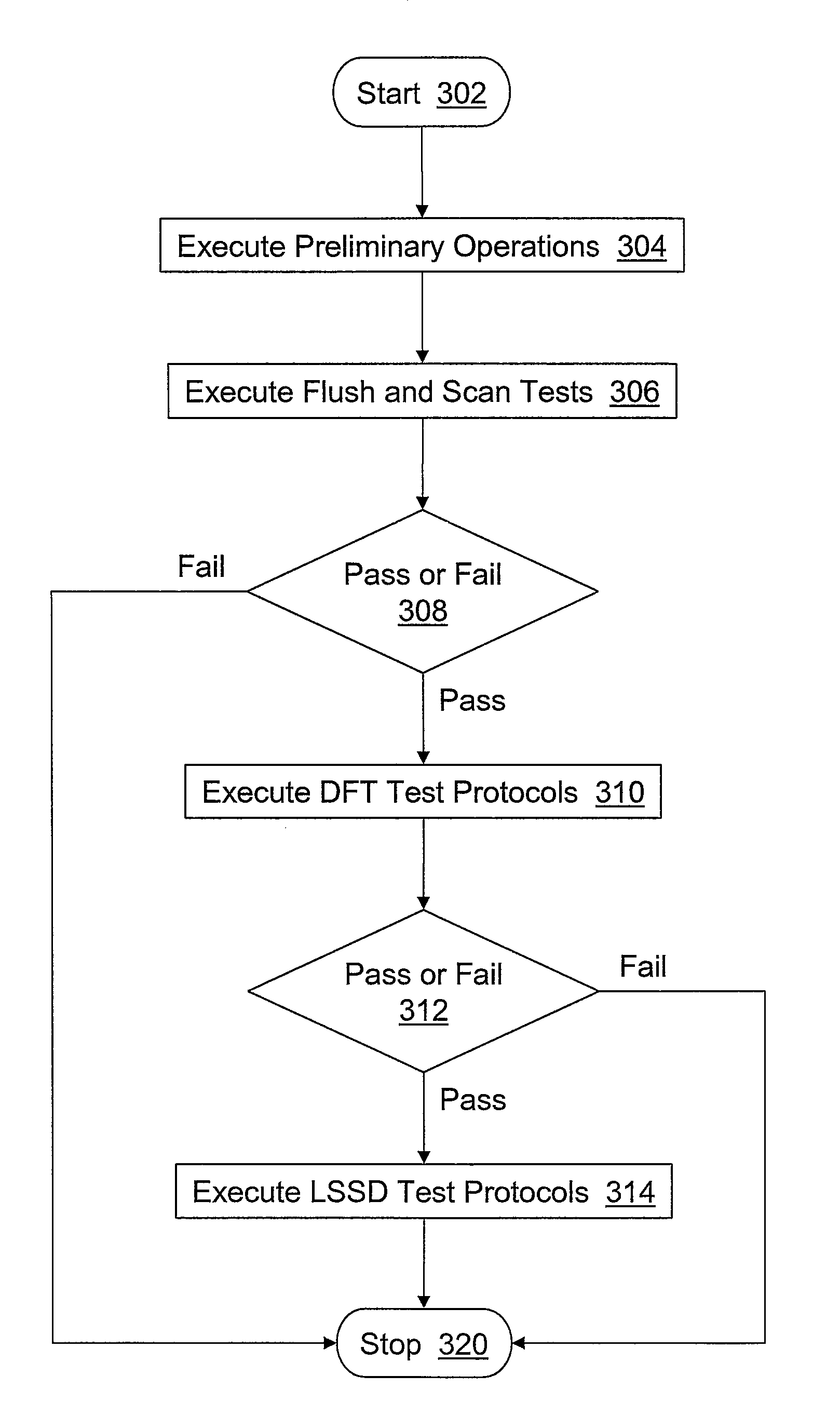 Method and apparatus for performing logic built-in self-testing of an integrated circuit