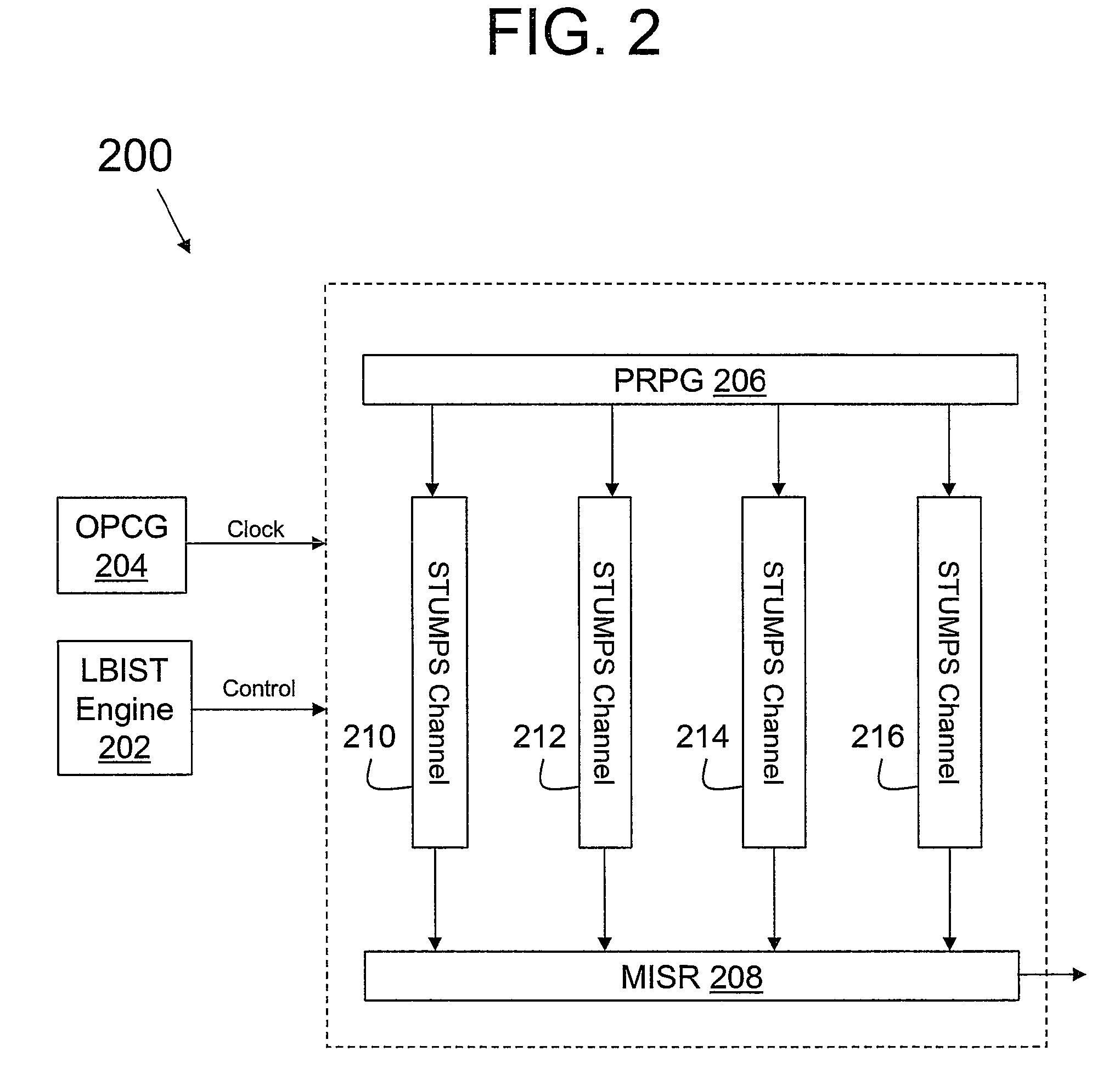 Method and apparatus for performing logic built-in self-testing of an integrated circuit