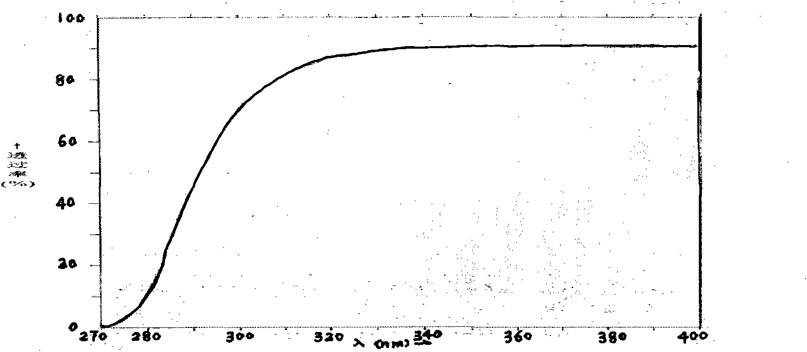 Rare-earth halophosphate phosphor and prepration method and application thereof