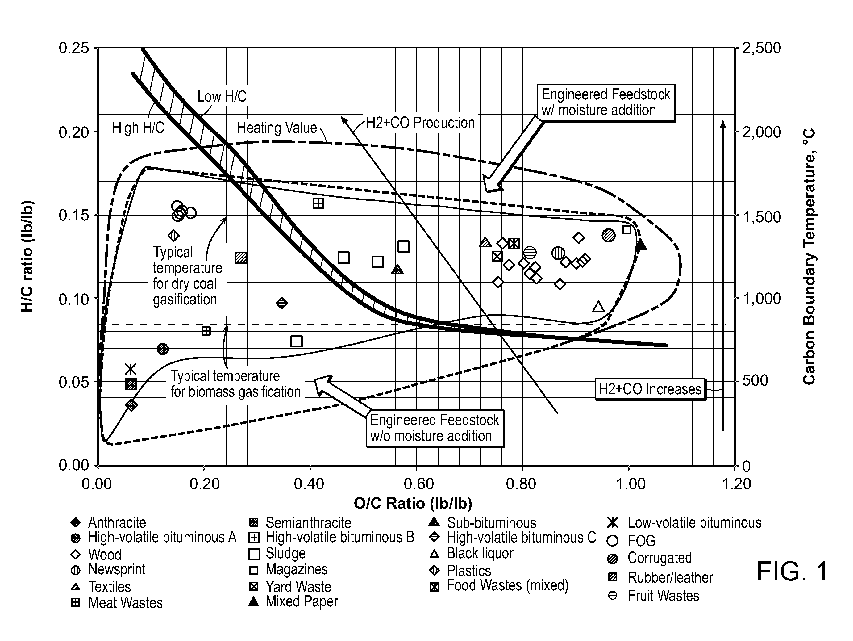 Engineered fuel feed stock