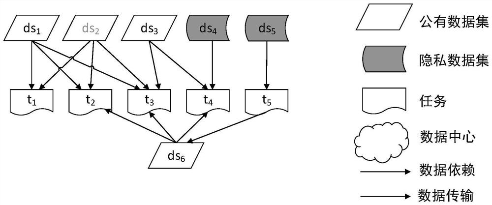 A Latency-Optimized Scientific Workflow Data Layout Method for Hybrid Cloud Environment