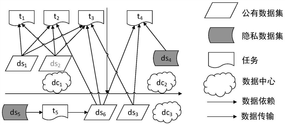 A Latency-Optimized Scientific Workflow Data Layout Method for Hybrid Cloud Environment