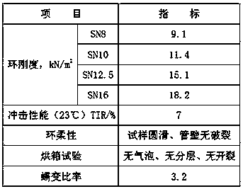 Modified polyolefin drpo steel plastic reinforced winding drainage and sewage pipe