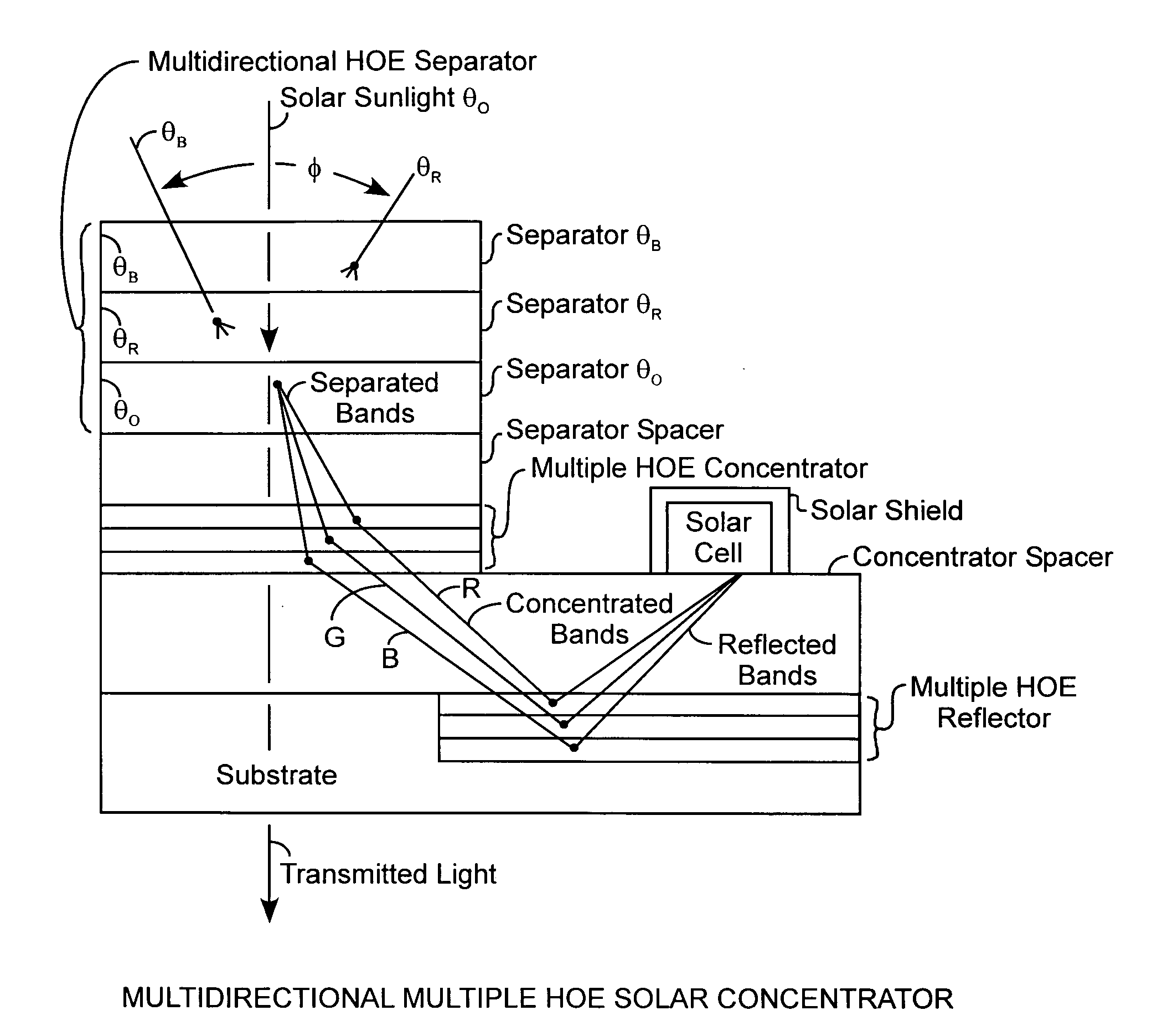 Holographic solar concentrator