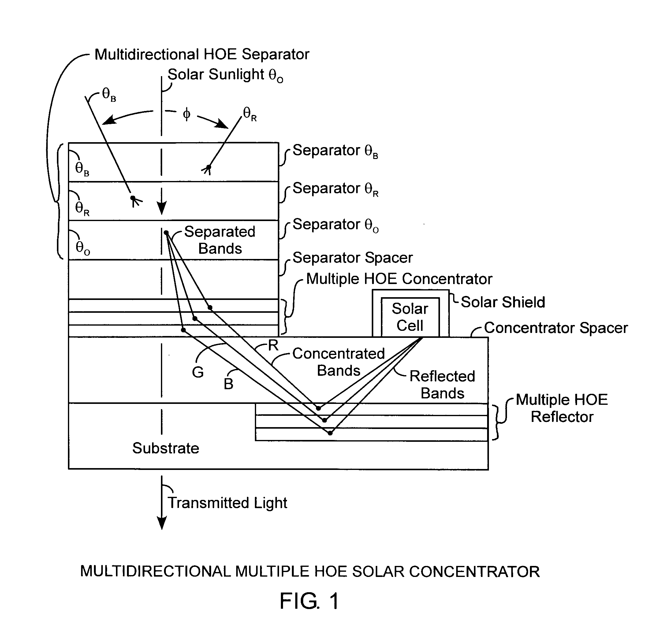 Holographic solar concentrator