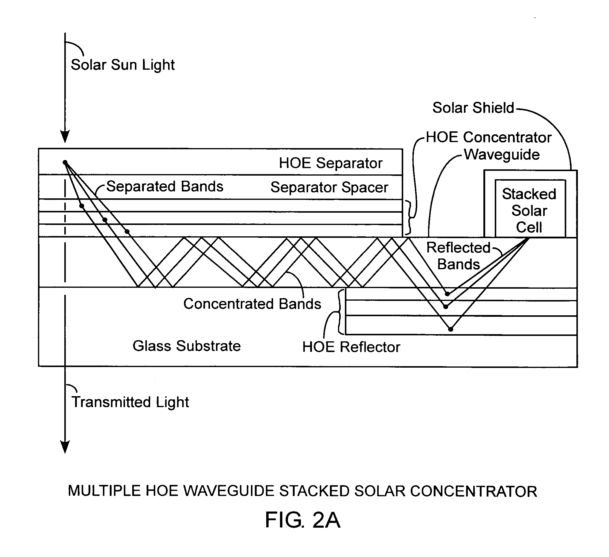 Holographic solar concentrator