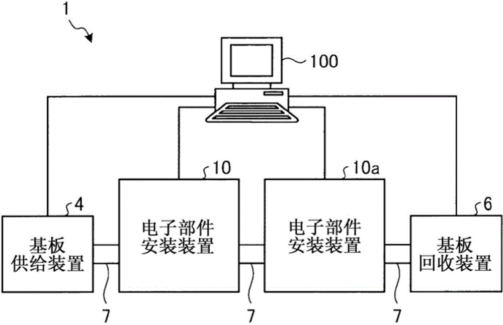 Management system