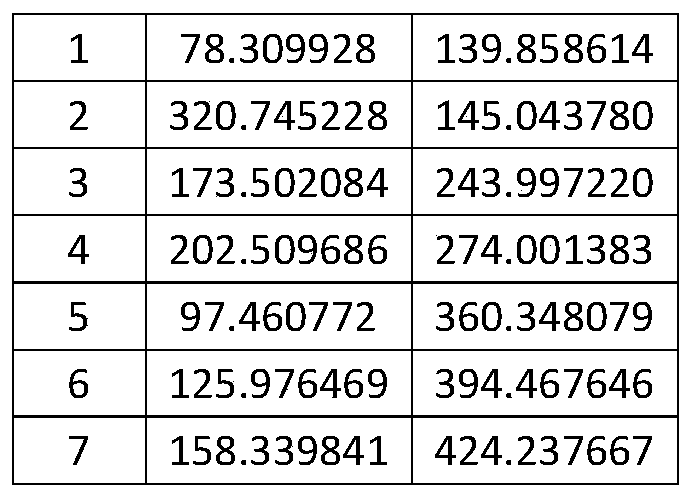 Star map recognition method for micro satellites