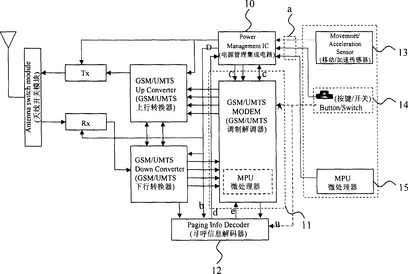 Mobile communication system with energy consumption reducing function and method thereof