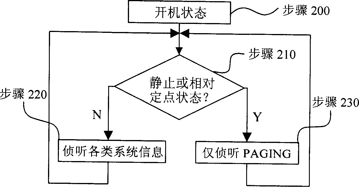 Mobile communication system with energy consumption reducing function and method thereof