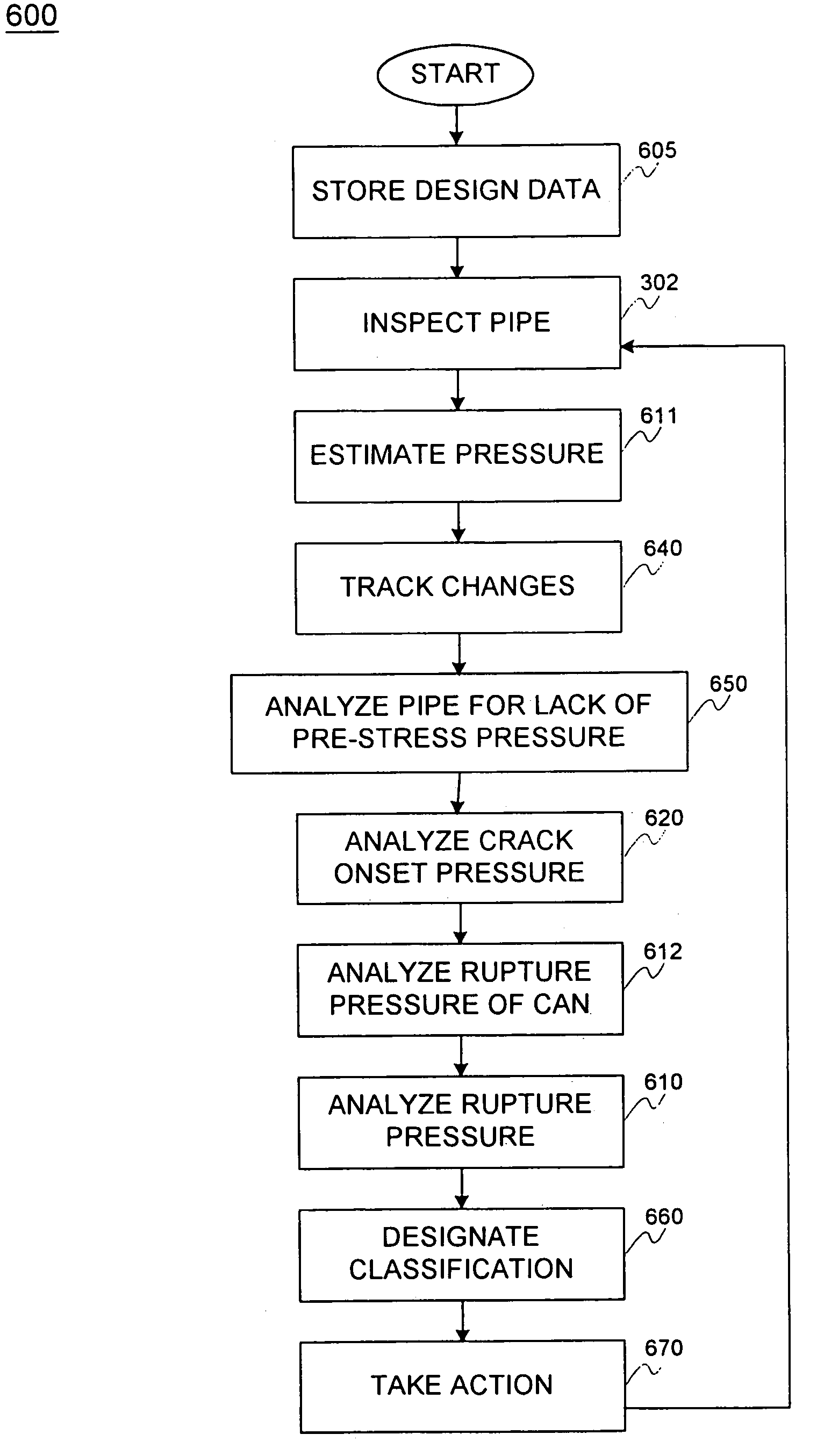 System and method for pipeline reliability management