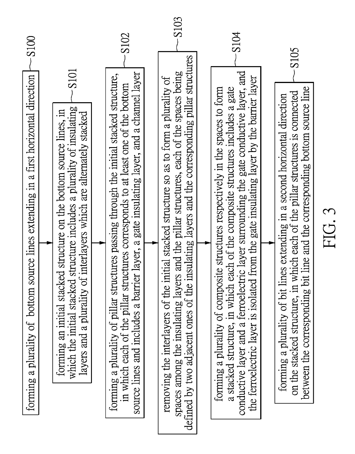 Three-dimensional memory device and manufacturing method thereof