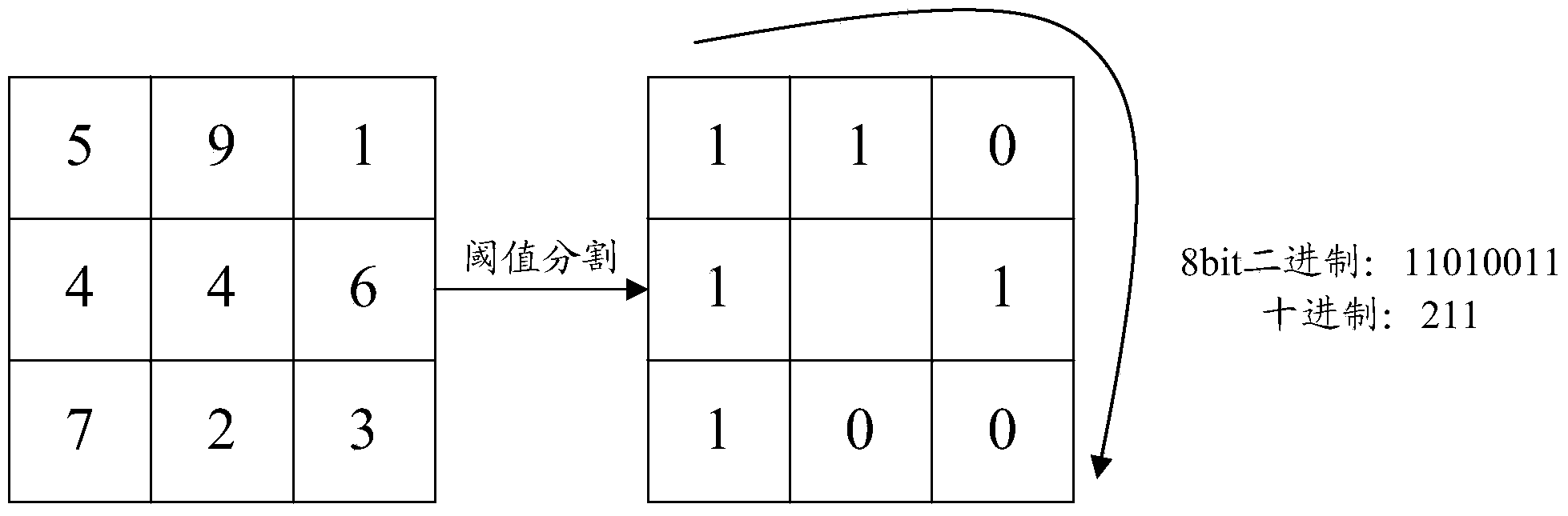 System and method for implementing standardized semantic description of facial features