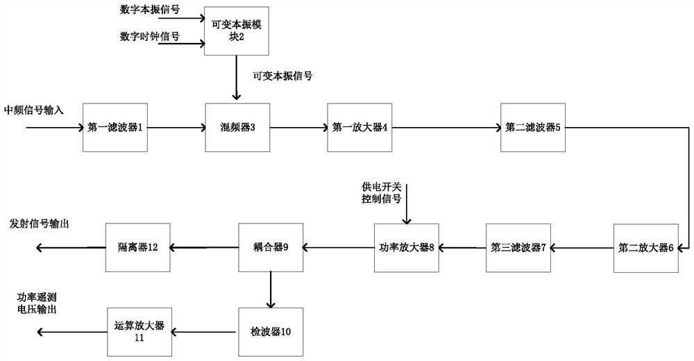 Satellite measurement and control transmitter with variable frequency points