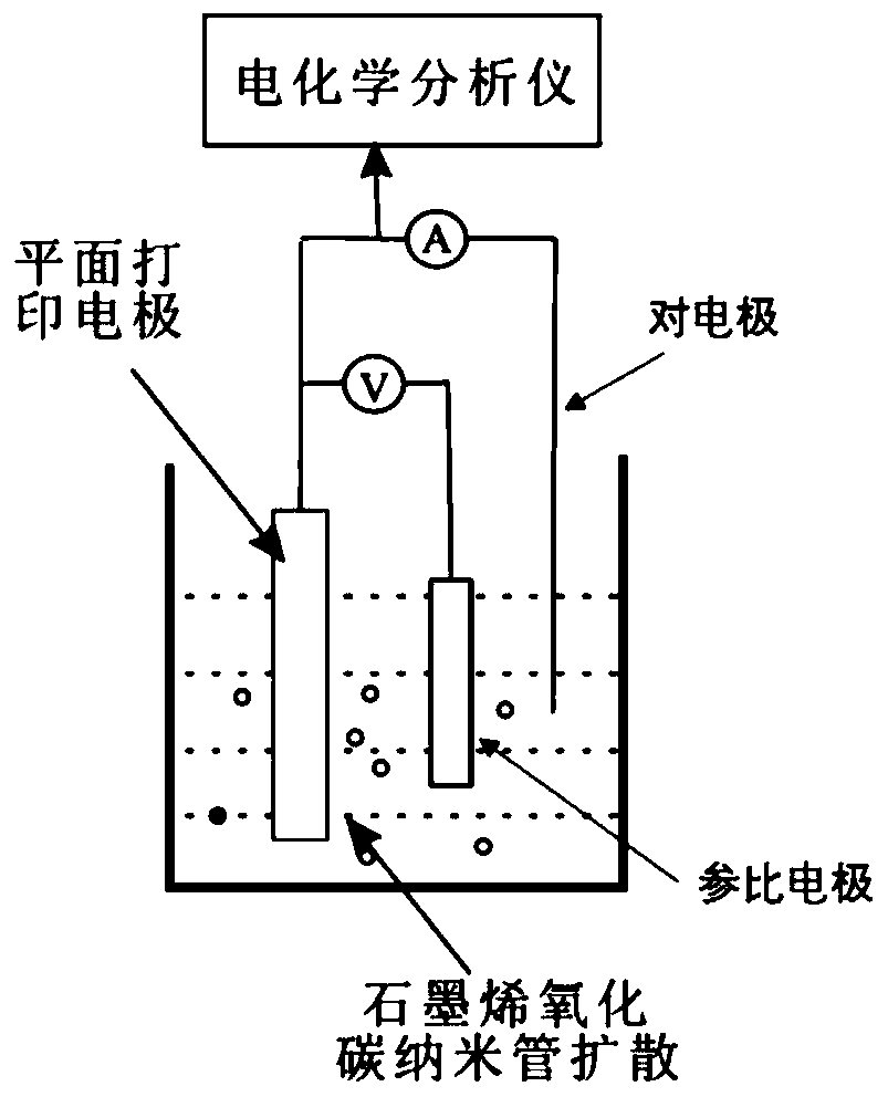 Design method for improving detection performance of wearable and stretchable electrochemical sensor