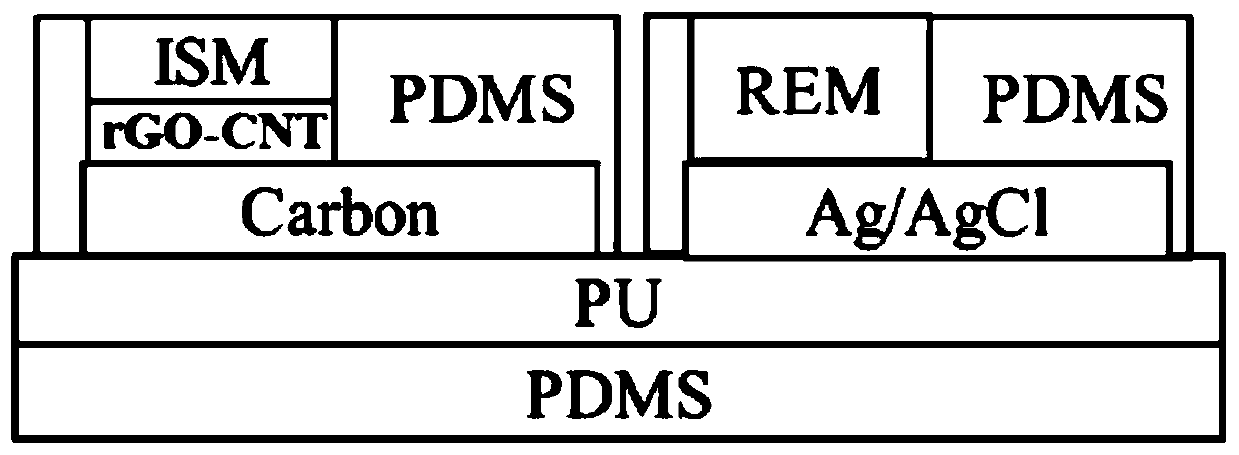 Design method for improving detection performance of wearable and stretchable electrochemical sensor