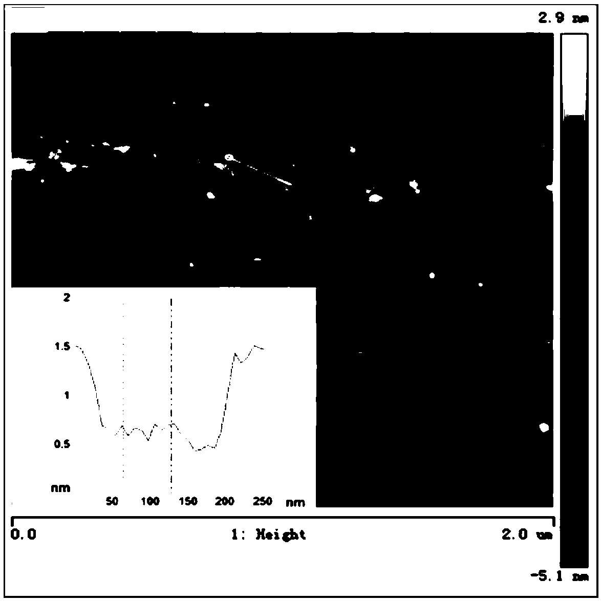 An efficient two-dimensional nitrogen heterocarbon material, a preparation method thereof and an application thereof in the field of energy conversion