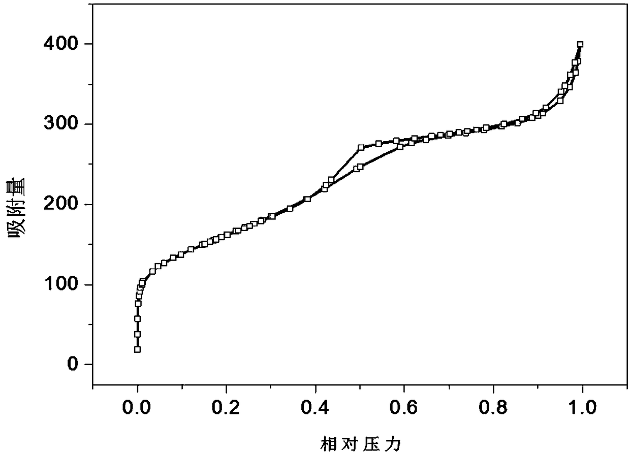 An efficient two-dimensional nitrogen heterocarbon material, a preparation method thereof and an application thereof in the field of energy conversion