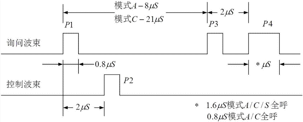 Aviation secondary radar signal emitter and coding method